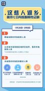 关于核酸检测，你想知道的全在这
-国际货代