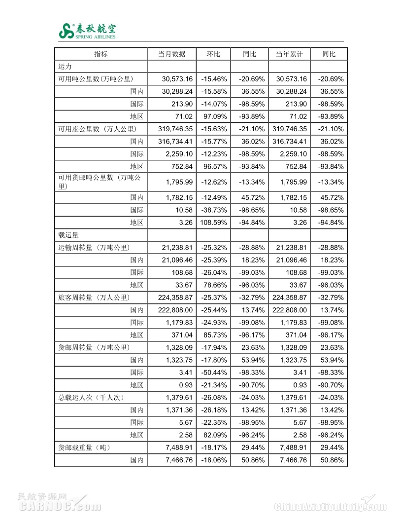 亽գ1¿70.17% ͬ½12.20%
