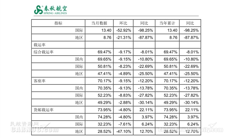 <a href=https://www.bjfsdex.com target=_blank class=infotextkey></a>1¿70.17% ͬ½12.20%