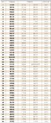 《郡县联播》百县榜：“2021中国县域电商竞争力百强榜”发布 沿海地区电商发