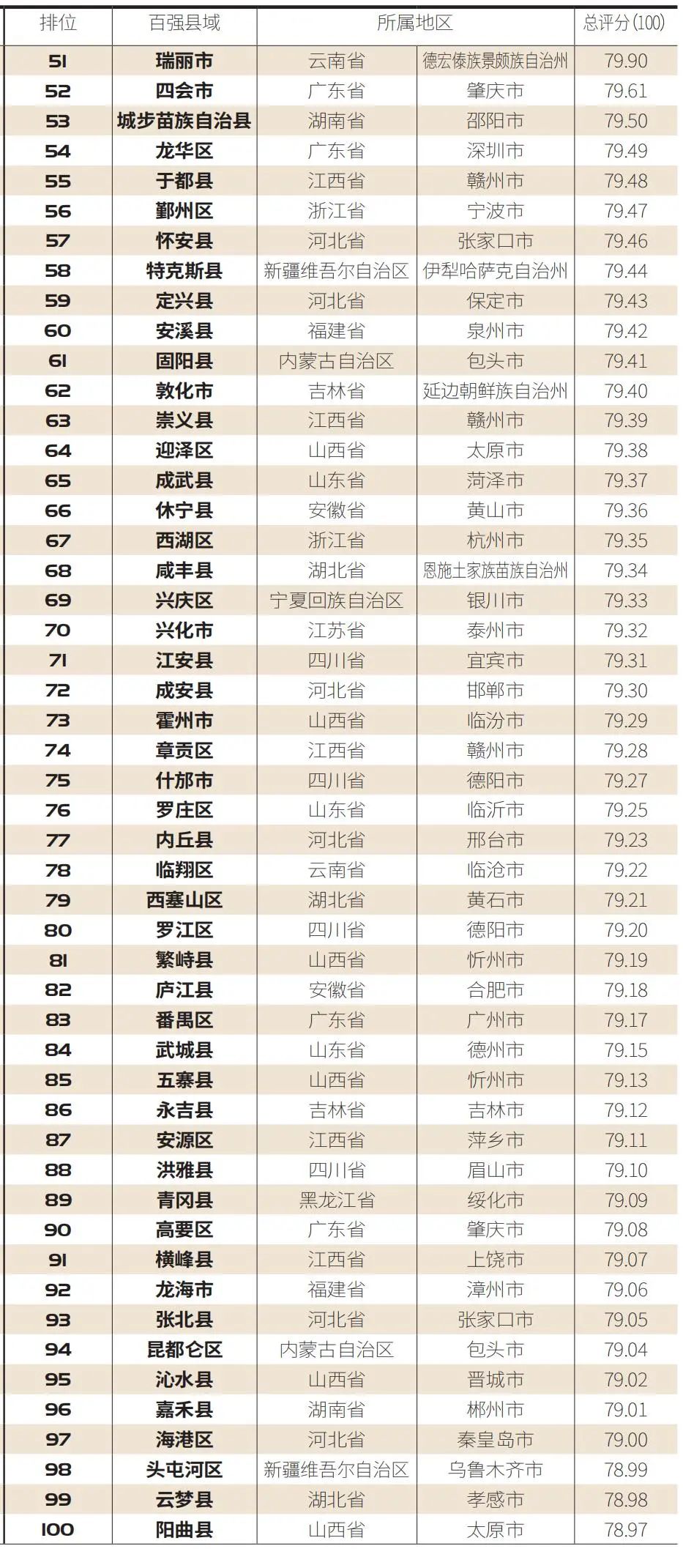 《郡县联播》百县榜：“2021中国县域电商竞争力百强榜”发布 沿海地区电商发展领先
