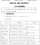 主要产业包括商品混凝土的生产和销售、房地产的开发及物业管理等-深圳物流