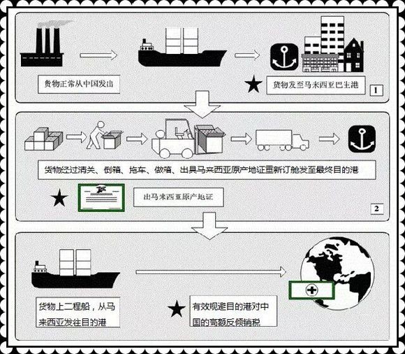 型铝材转口/提供成功清关案例-新县[转口信息]