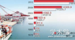 另一方面流通业效率提高和成本降低








