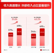 京东物流赴港上市：2020前三季度营收495亿
-深圳海派