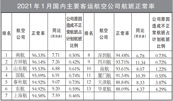 同比进步8.15个百分点
-深圳海派