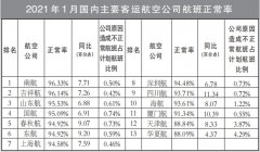 同比提高8.15个百分点
-深圳海派
