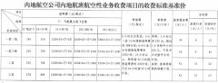 支线航空发展政策改革总体框架研究（下）








