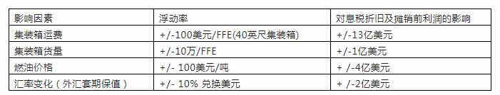 马士基业绩公布！2020年营收397亿美元-深圳物流