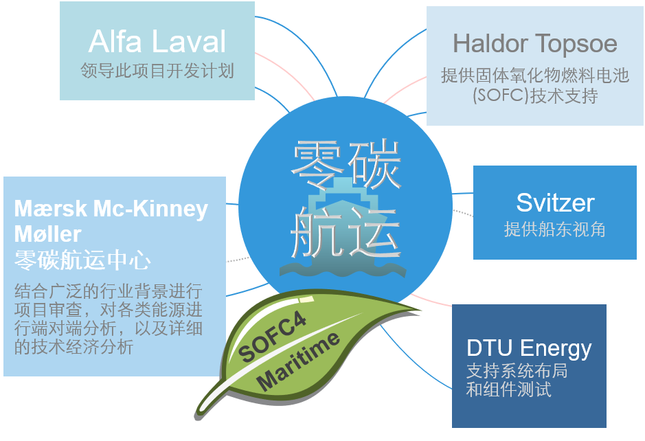2050向零碳航运迈进，航运大V在集结！-深圳物流