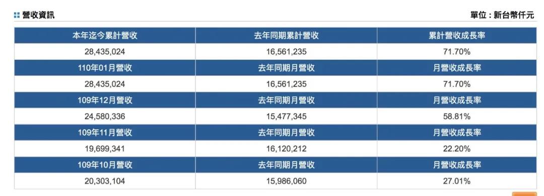 赫伯罗特EBITDA为31亿美元
-美国空派