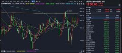 BDI指数飙升，巴拿马型船租金升至10年最高点
-美国空派