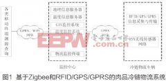 监控中心可以为手机、PDA等移动终端提供数据查询服务
-深圳空派
