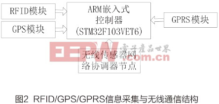 基于物联网的冷鲜肉冷链物流信息采集及监控系统