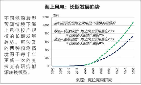 这在拜登政府上台后变得更有可能
-国际物流