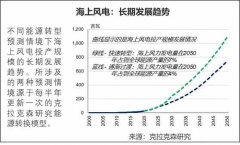 这在拜登政府上台后变得更有可能
-国际物流