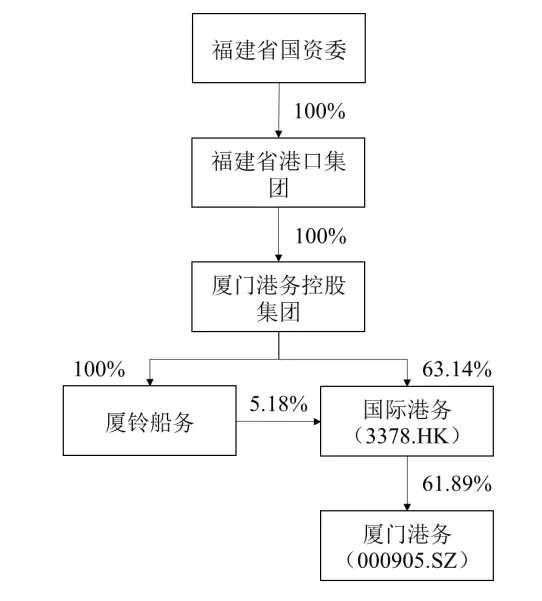 假如相关收购顺利完成
-美国海派