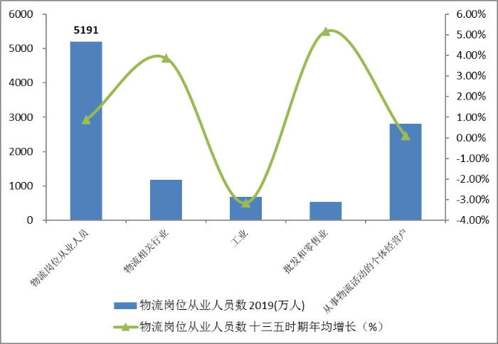 中国物流与采购联合会和中国物流信息中心公布2020年物流运行数据。2020年全国