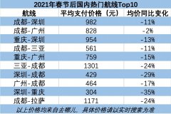 据去哪儿数据显示
-国际海运