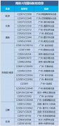 双阴性证明的检测机构一般由中国驻有关国家使领馆指定
-美国空派