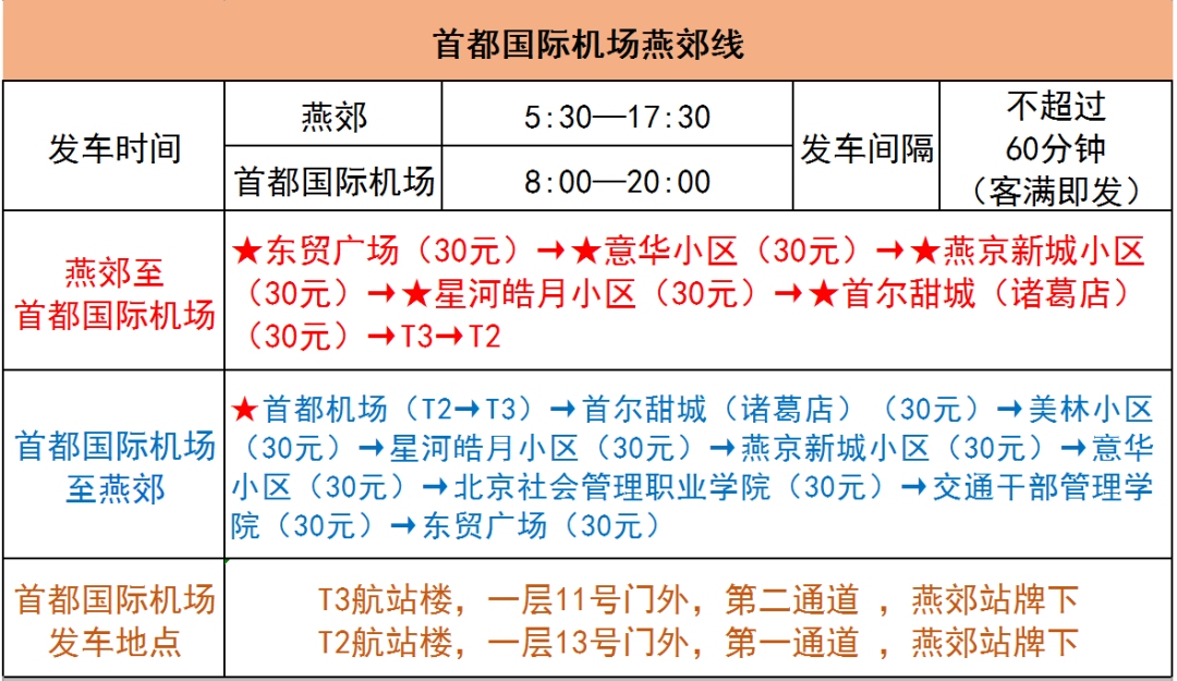 首都国际机场燕郊线3月1日恢复（附图）
-国际物流