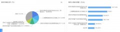 来源:企查查 该公司股东包括深圳市腾讯产业投资基金有限公司、上海携程国