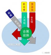 机场“港产城一体化”发展研究
-宁波双清包税