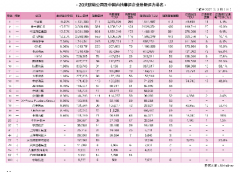 集运市场最新运力榜出炉排名无变化（附图）
-上海双清包税