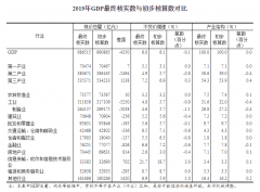 国民经济各行业收入法增加值之和等于收入法国内生产总值
-东南亚双清包税