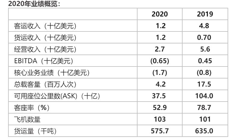业绩
