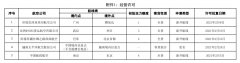 目前初始运力额度尚未明确
-中东双清包税