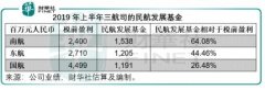  三大航司于2020年面临巨亏 但是面对疫情
-南美双清包税