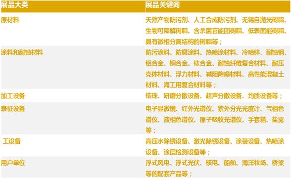 与智者为伍，第六届国际海洋防腐防污论坛将于宁波举办
-深圳海派