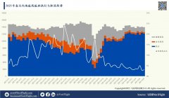 <b>今年春运民航共运送旅客3539万人次
-深圳双清包税</b>
