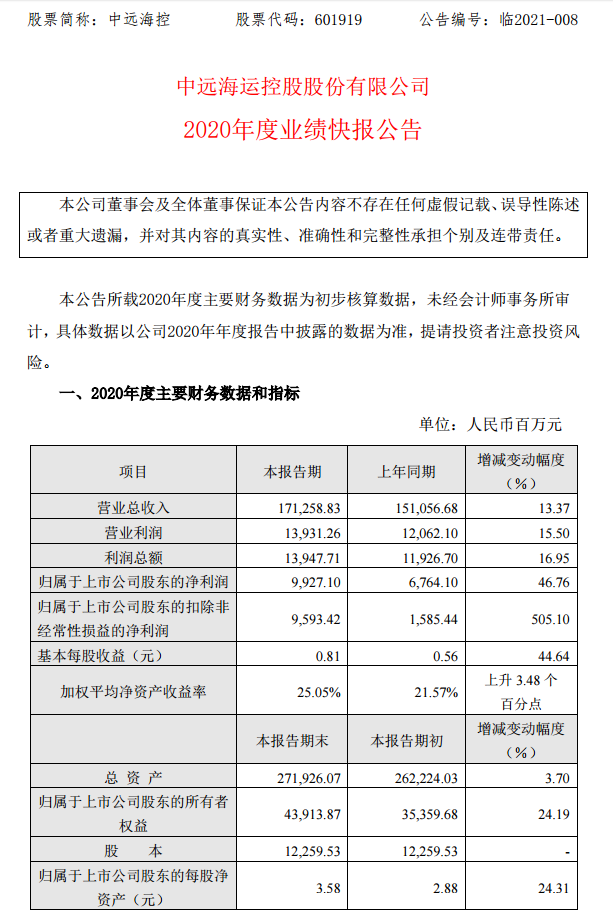 同比增长13.37%；实现回属于上市公司股东的净利润99.27亿元
-澳洲双清包税