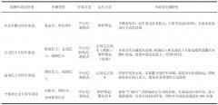 车辆可快速进出车道边
-中东双清包税