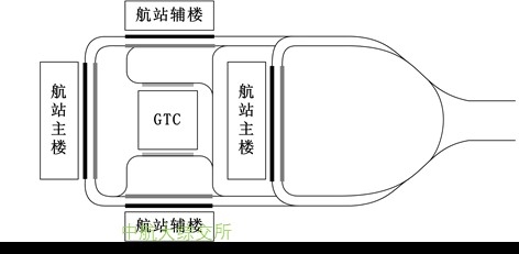 GTC+oꑂ(c)܇߅ģʽ