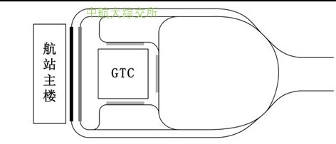 GTC(c)+һǡꑂ(c)܇߅ģʽ