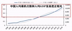  如果离开基地航司去谈航空枢纽建设
-东南亚双清包税