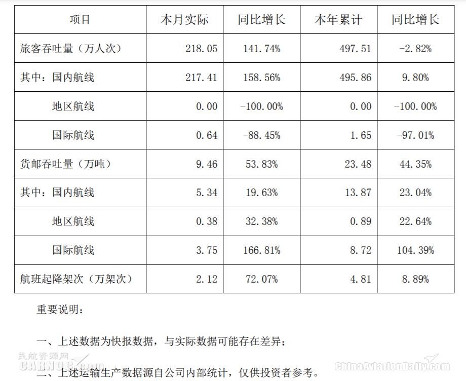 ڻ2·ÿͬԼ142%