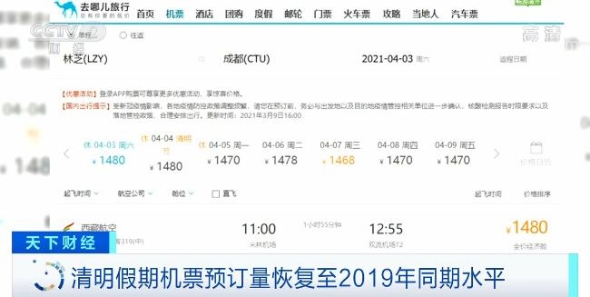 清明假期机票预订量恢复至2019年同期水平