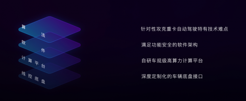 但运输的无人化却一直发展较慢
-美国海派