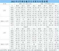 +2.3%）;从国际地区表现来看
-非洲双清包税