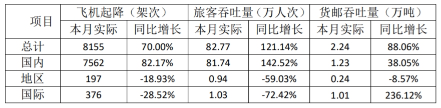 厦门空港数据