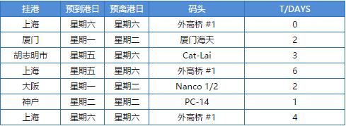 厦门港交通发达






