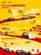 DHL通过卓越的物流服务
-国际空运