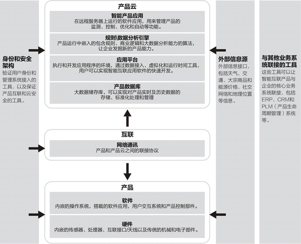 物联网是如何颠覆传统的贸易模式的？