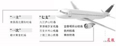 随着瑞金机场、抚州机场等相继建成通航
-深圳双清包税