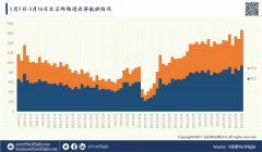 出行政策开放驱动下
-南美双清包税