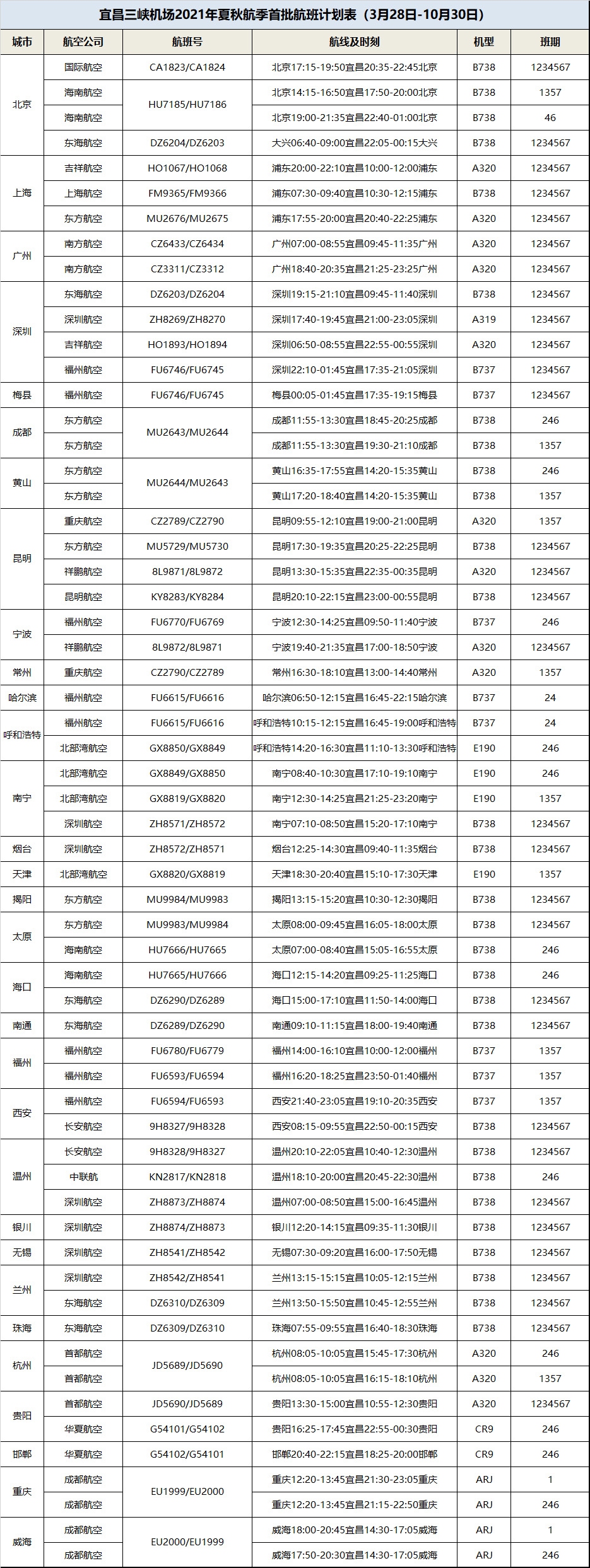 是机场实现自身价值的主要载体-深圳物流